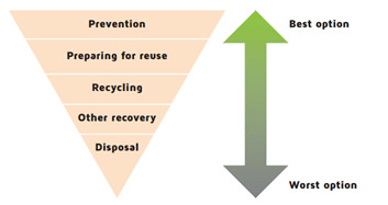 Sustainability – Part 2: Can extruded polystyrene (XPS) insulation be part of the circular economy? 1 image